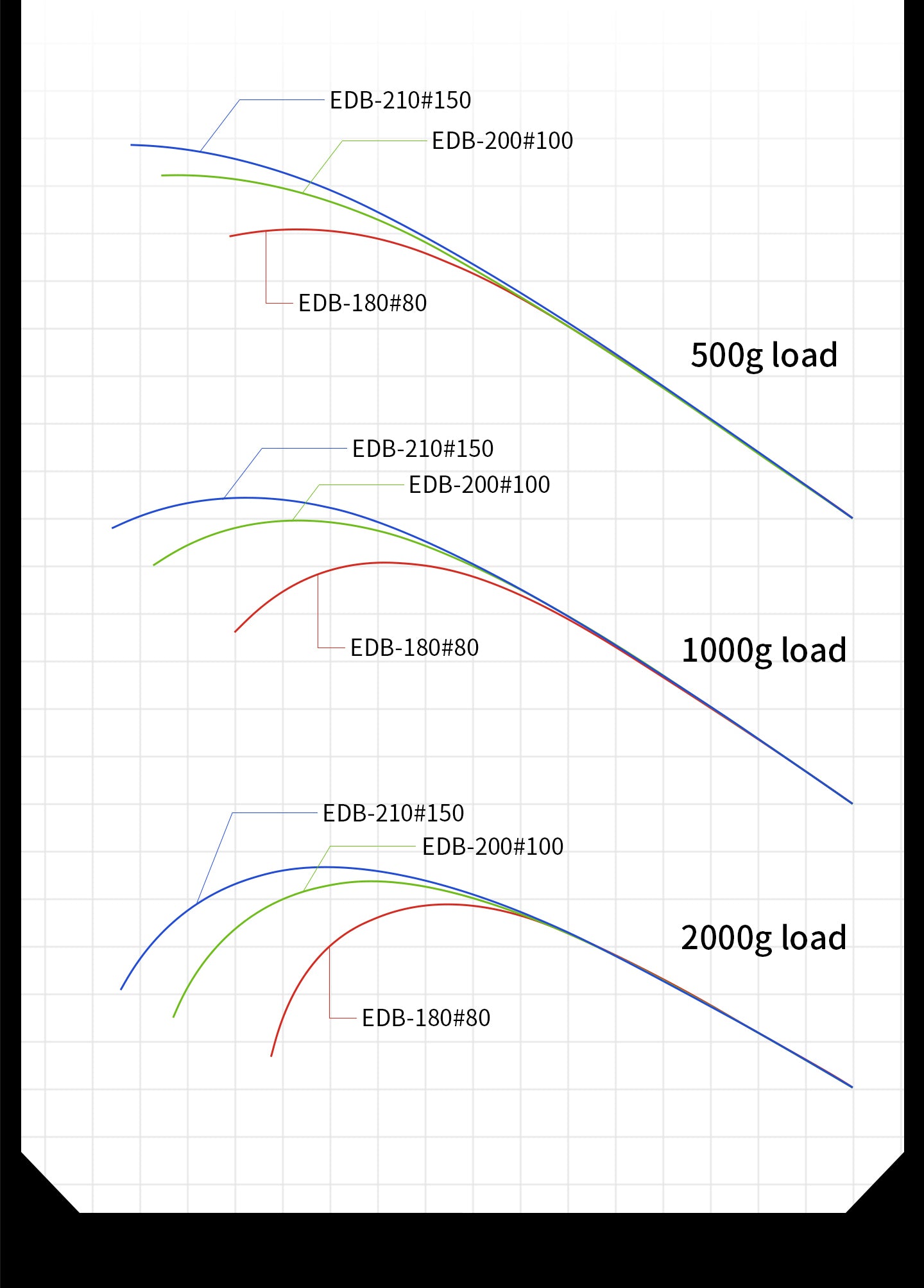 Ecooda Dusk Blade Double-Duty Boat Fishing Rod