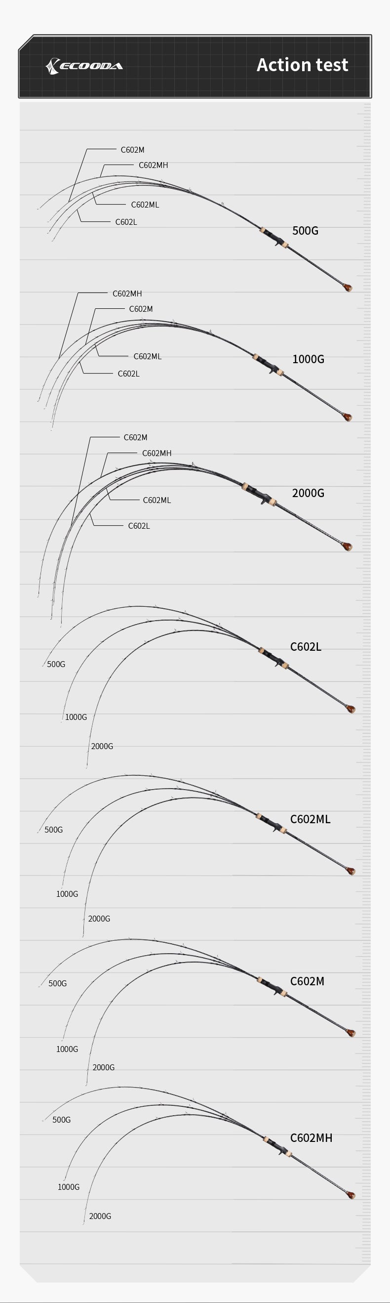 Ecooda Uniqueness II Slow Jigging Rod
