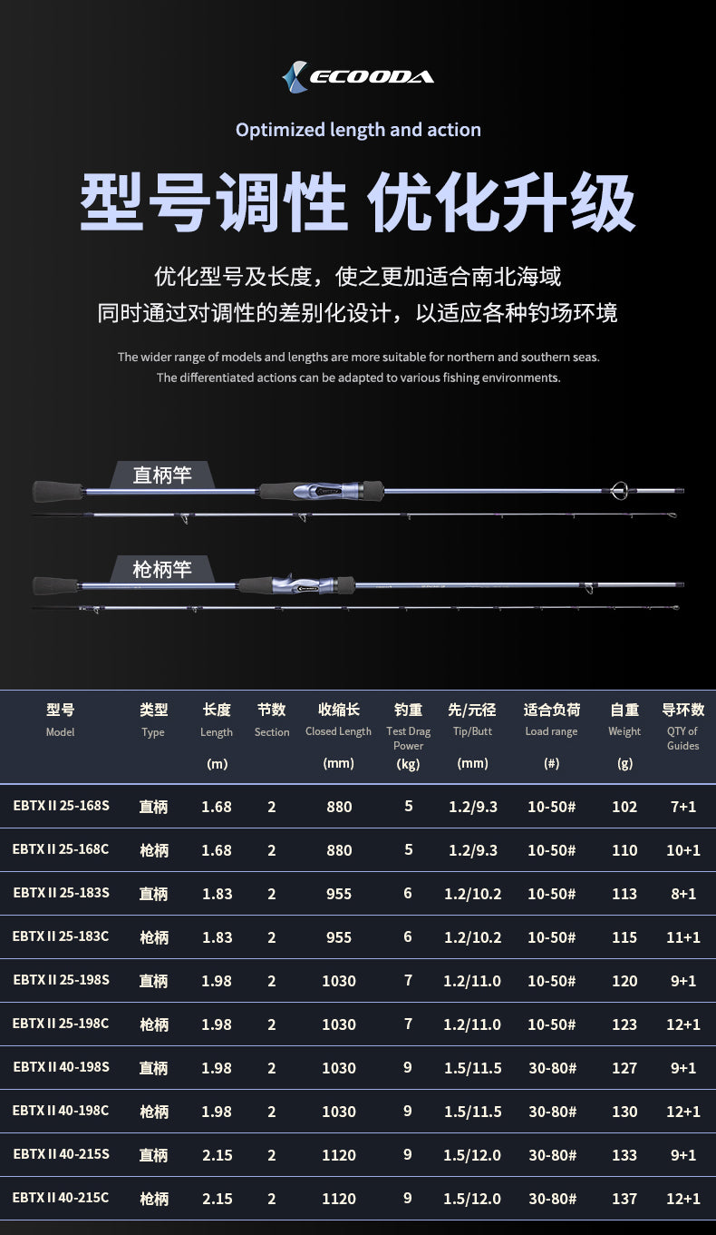 Ecooda Online E 灵战II