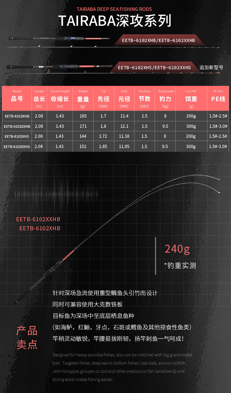 Ecooda Tairaba Deep Sea Universal Rod