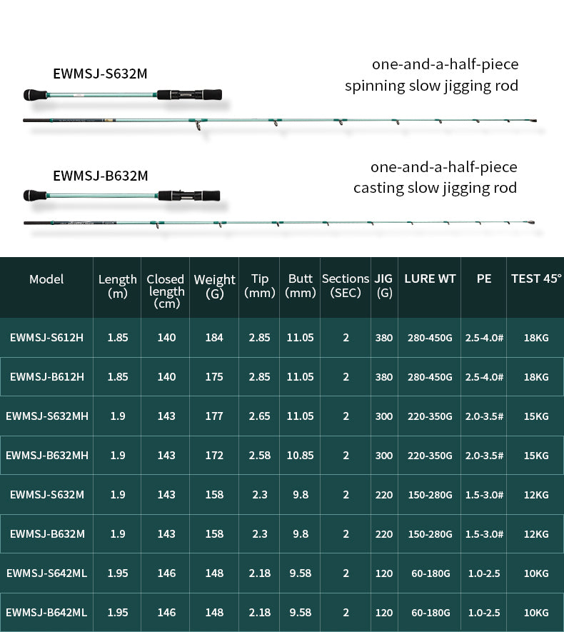 Ecooda Wind Messenger