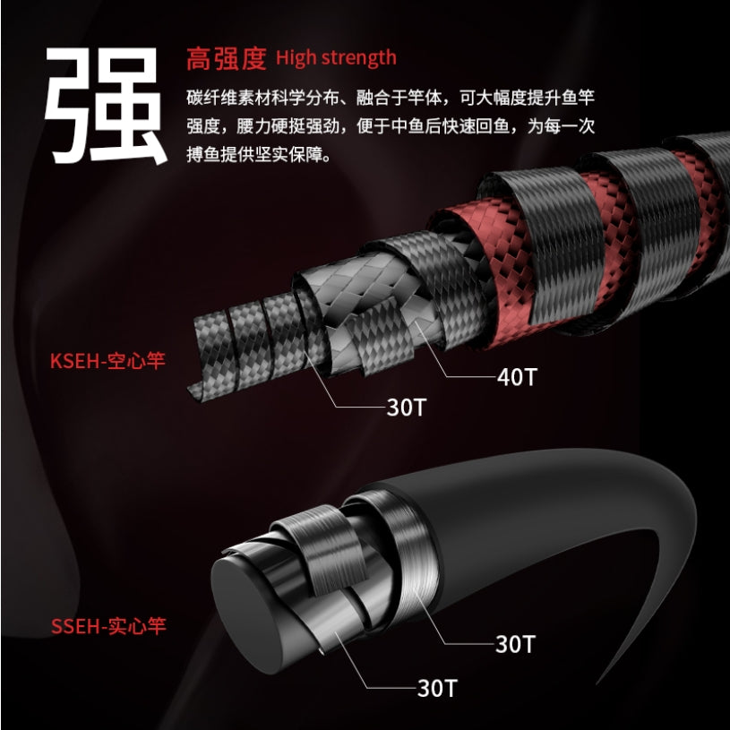 Haizhou Series Solid & Hollow Slow Jigging Rod Specifications